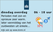 weersverwachting